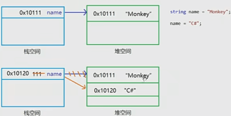 字符串特点-E-元素