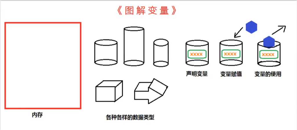 细说C#变量-E-元素